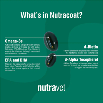 whats in Nutracoat